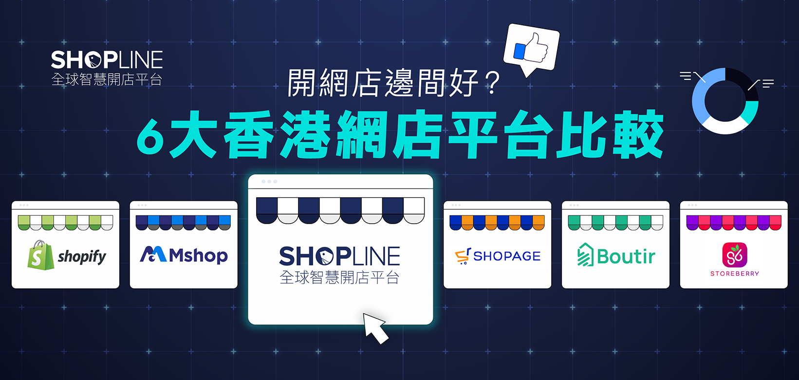 shopline vs shopify vs Mshop vs storeberry vs boutir vs shopage