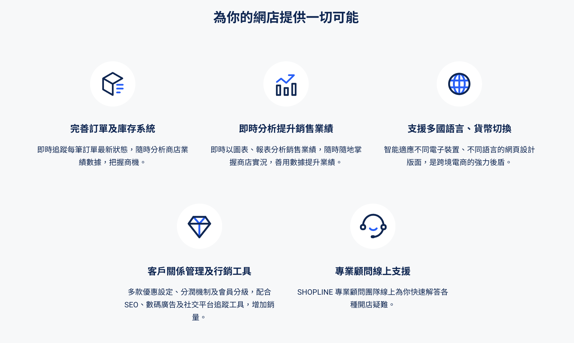 SHOPLINE 一站式開店方案
