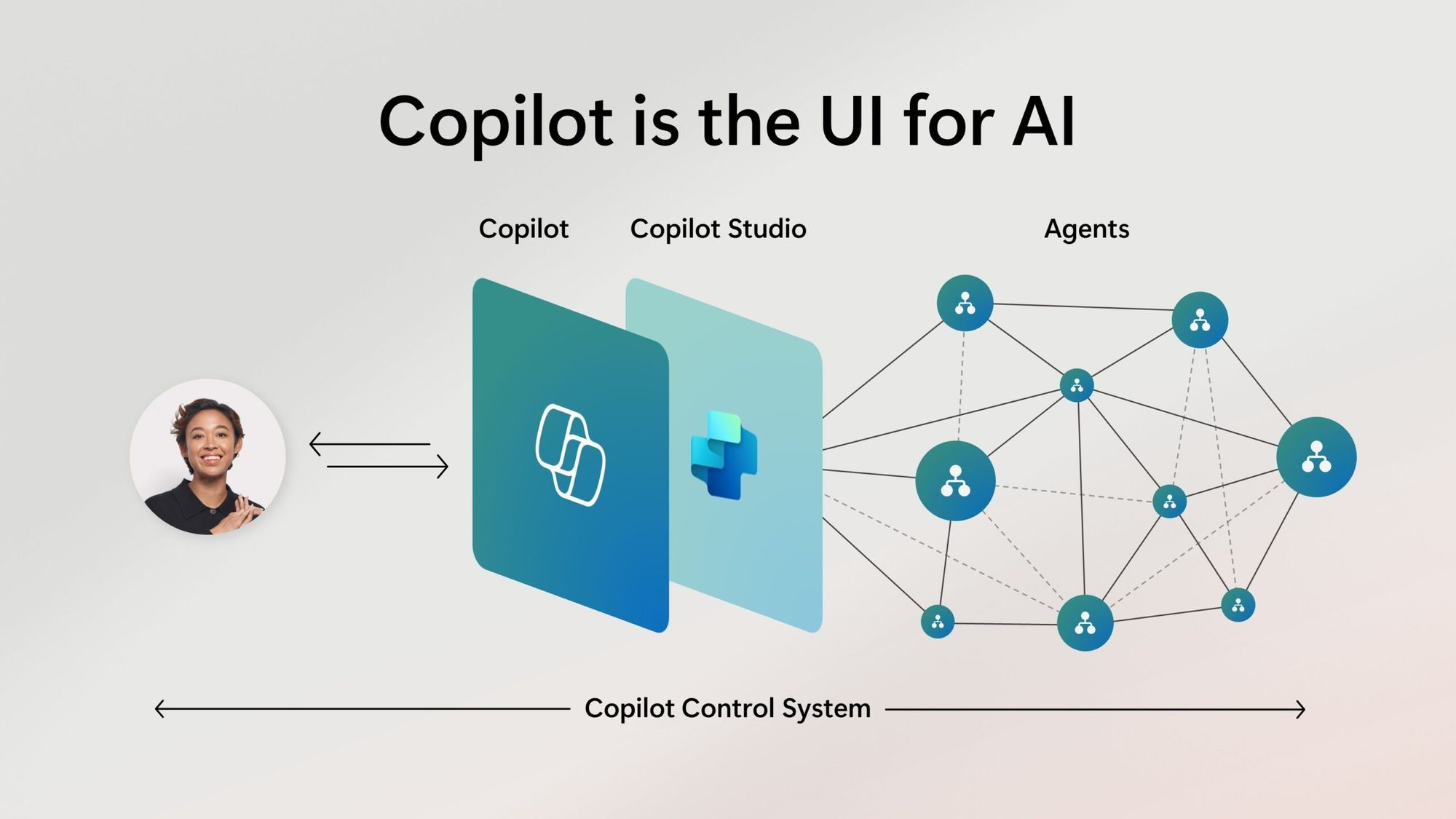 AI Agent 是什麼!分析AI 代理近年趨勢+9 大功能提升企業效率