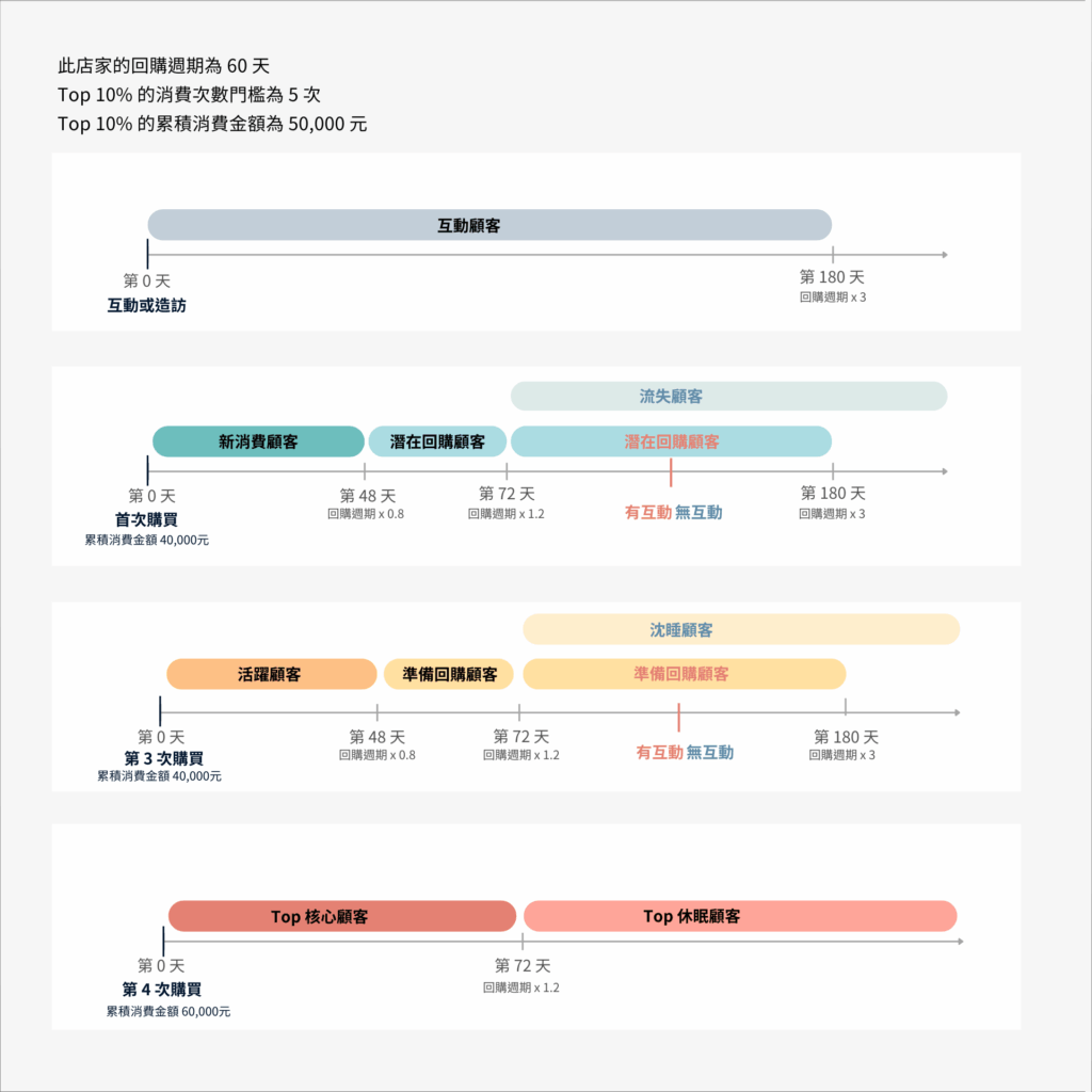 SHOPLINE AI 應用: RFIM